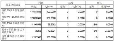 科德数控股份有限公司 2022年年度股东大会决议公告