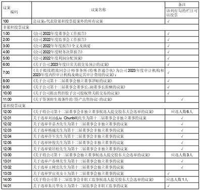 茂名石化实华股份有限公司 关于召开2022年年度股东大会的提示性公告