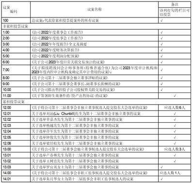 茂名石化实华股份有限公司 关于召开2022年年度股东大会的提示性公告