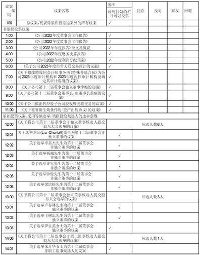 茂名石化实华股份有限公司 关于召开2022年年度股东大会的提示性公告
