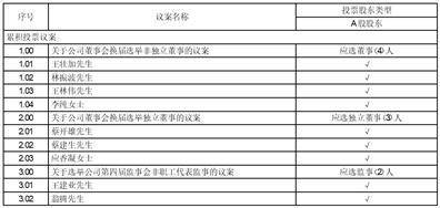 广东松炀再生资源股份有限公司 第三届董事会第二十三次（临时） 会议决议公告