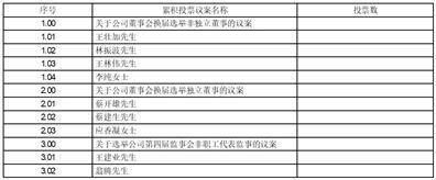 广东松炀再生资源股份有限公司 第三届董事会第二十三次（临时） 会议决议公告