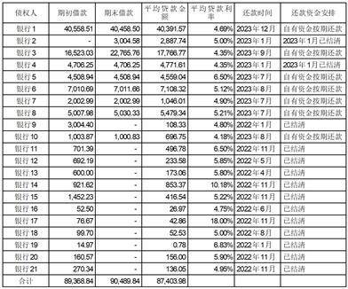 青岛金王应用化学股份有限公司 关于2022年年度报告的更正公告