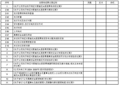 厦门国贸集团股份有限公司 2023年度向不特定对象增发A股 股票摊薄即期回报及填补措施和 相关主体承诺