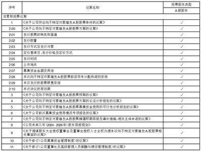 厦门国贸集团股份有限公司 2023年度向不特定对象增发A股 股票摊薄即期回报及填补措施和 相关主体承诺