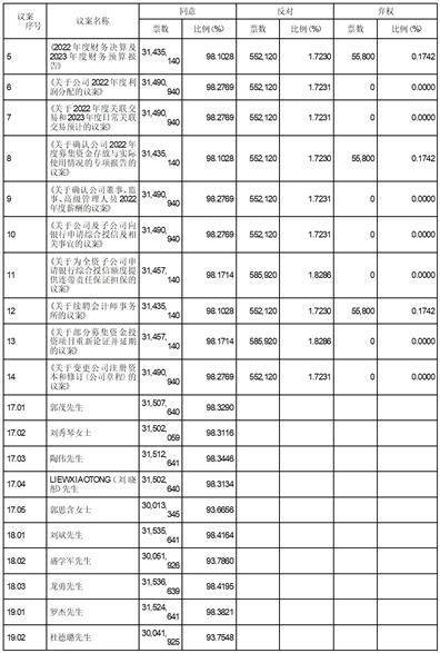 重庆再升科技股份有限公司 关于董事会、监事会完成换届选举 及聘任高级管理人员、证券事务代表的公告