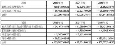 青岛金王应用化学股份有限公司 关于对深圳证券交易所2022年 年报问询函回复的公告