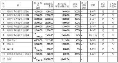 青岛金王应用化学股份有限公司 关于对深圳证券交易所2022年 年报问询函回复的公告