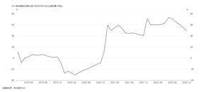 青岛金王应用化学股份有限公司 关于对深圳证券交易所2022年 年报问询函回复的公告