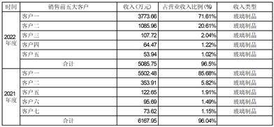 青岛金王应用化学股份有限公司 关于对深圳证券交易所2022年 年报问询函回复的公告