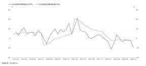 青岛金王应用化学股份有限公司 关于对深圳证券交易所2022年 年报问询函回复的公告