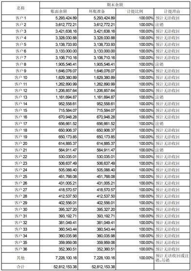 青岛金王应用化学股份有限公司 关于对深圳证券交易所2022年 年报问询函回复的公告