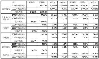 青岛金王应用化学股份有限公司 关于对深圳证券交易所2022年 年报问询函回复的公告
