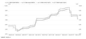 青岛金王应用化学股份有限公司 关于对深圳证券交易所2022年 年报问询函回复的公告