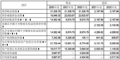 青岛金王应用化学股份有限公司 关于对深圳证券交易所2022年 年报问询函回复的公告