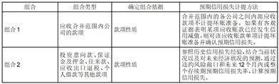 青岛金王应用化学股份有限公司 关于对深圳证券交易所2022年 年报问询函回复的公告