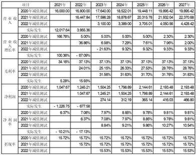 青岛金王应用化学股份有限公司 关于对深圳证券交易所2022年 年报问询函回复的公告