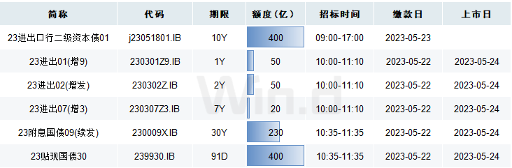 每日债市速递 |国家金融监督管理总局正式揭牌
