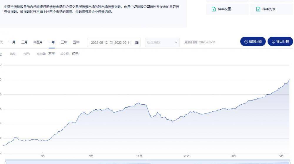 理财产品吸金能力增强<strong></p>
<p>理财国债</strong>,4月平均募集规模环比增8.74%,部分产品发行上限提高百亿