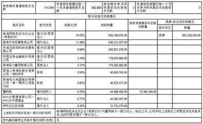 珠海格力电器股份有限公司2022年度报告摘要