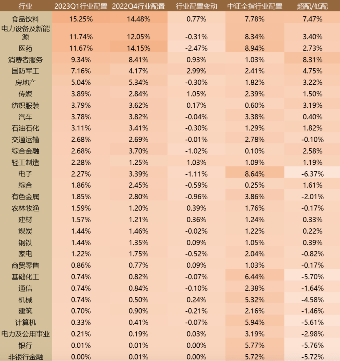 买基金<strong></p>
<p>买理财基金</strong>，其实是买什么？