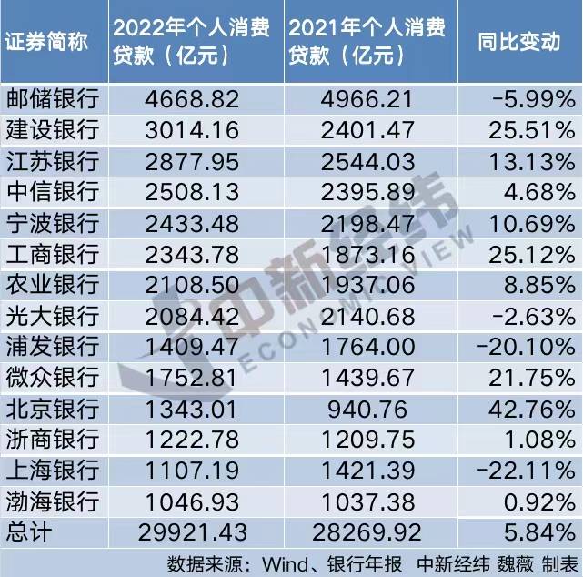 部分贷款利率低于理财利率 银行消费贷到底在“卷”什么<strong></p>
<p>宜人贷理财</strong>?