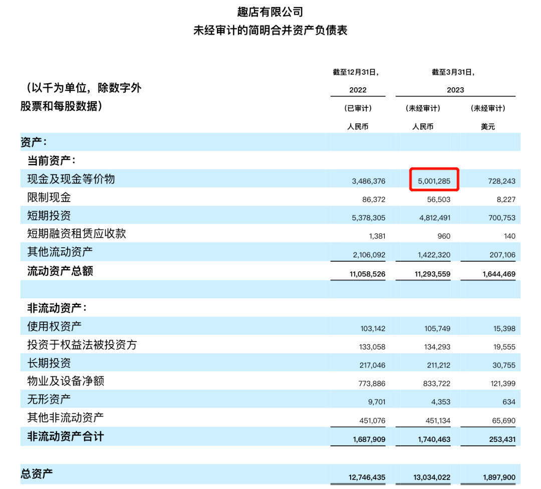 “校园贷鼻祖”厉害了！公司都快没业务了<strong></p>
<p>宜人贷理财</strong>，靠理财赚了5亿 || 焦点