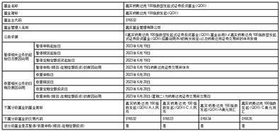 嘉实6个月理财债券型证券投资基金 关于第三期运作期到期后进入第四期 运作期开放申购赎回、起始运作 及到期赎回等安排的公告
