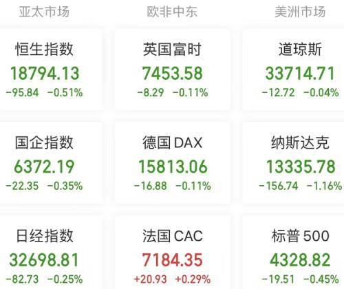 A股头条：什么情况？部分银行理财开始“亏”了！胡锡进开户入市，今天开始买股票！光伏大消息，包头限电波及多家光伏企业轮流停机？