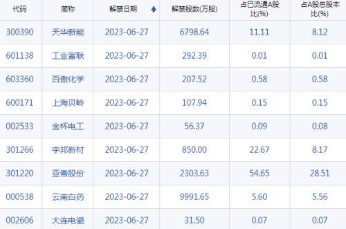 A股头条:什么情况?部分银行理财开始“亏”了!胡锡进开户入市<strong></p>
<p>a理财</strong>,今天开始买股票!光伏大消息,包头限电波及多家光伏企业轮流停机?