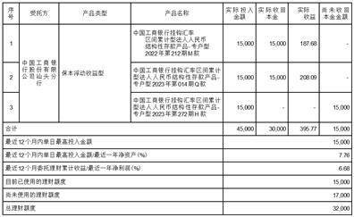 拉芳家化股份有限公司关于使用暂时闲置募集资金购买理财产品到期赎回并继续购买理财产品的公告