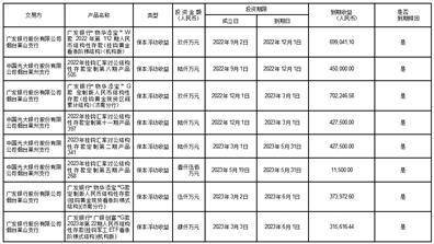 山东弘宇农机股份有限公司 关于使用部分闲置募集资金购买理财产品到期赎回并继续购买理财产品的公告