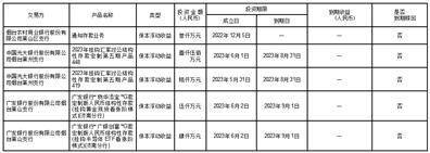 山东弘宇农机股份有限公司 关于使用部分闲置募集资金购买理财产品到期赎回并继续购买理财产品的公告