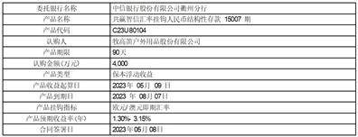 牧高笛户外用品股份有限公司关于使用部分暂时闲置募集资金 购买理财产品到期赎回并继续购买理财产品的公告