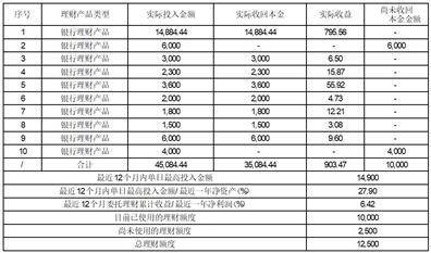 牧高笛户外用品股份有限公司关于使用部分暂时闲置募集资金 购买理财产品到期赎回并继续购买理财产品的公告