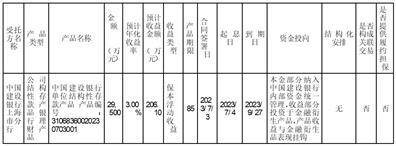 环旭电子股份有限公司 关于使用自有闲置资金 购买理财产品的公告