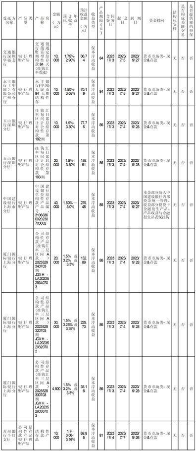 环旭电子股份有限公司 关于使用自有闲置资金 购买理财产品的公告