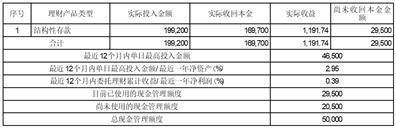 环旭电子股份有限公司 关于使用自有闲置资金 购买理财产品的公告