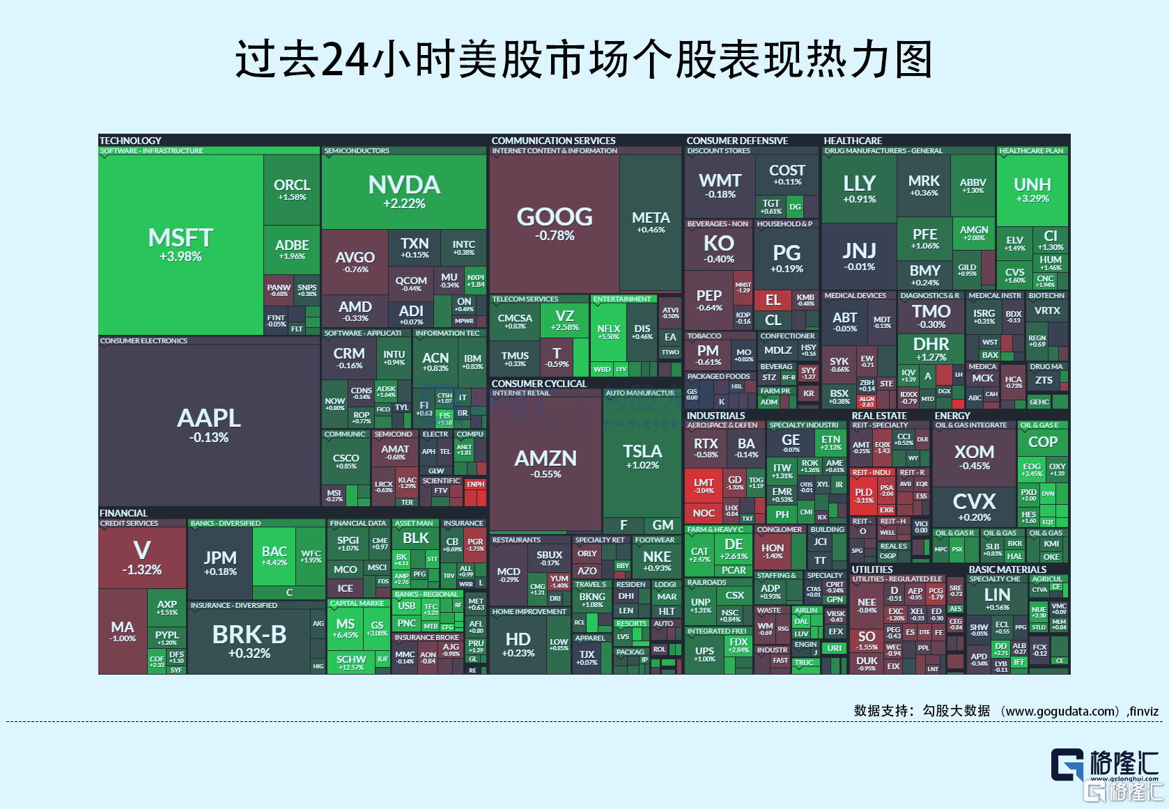 隔夜美股全复盘(7.19)| 三大股指延续涨势，财报提振银行股，纳斯达克中国金龙指数跑输大盘，收跌3.2%；微软大涨4%，市值达到2.67万亿美元的历史新高，其AI办公辅助工具Copilot面向B端定价每位用户30美元/月，反映出低成本高需求的市场情况；嘉信理财涨逾12%，Q2业绩下滑仍强于预期，6月客户“撤资”显著放缓