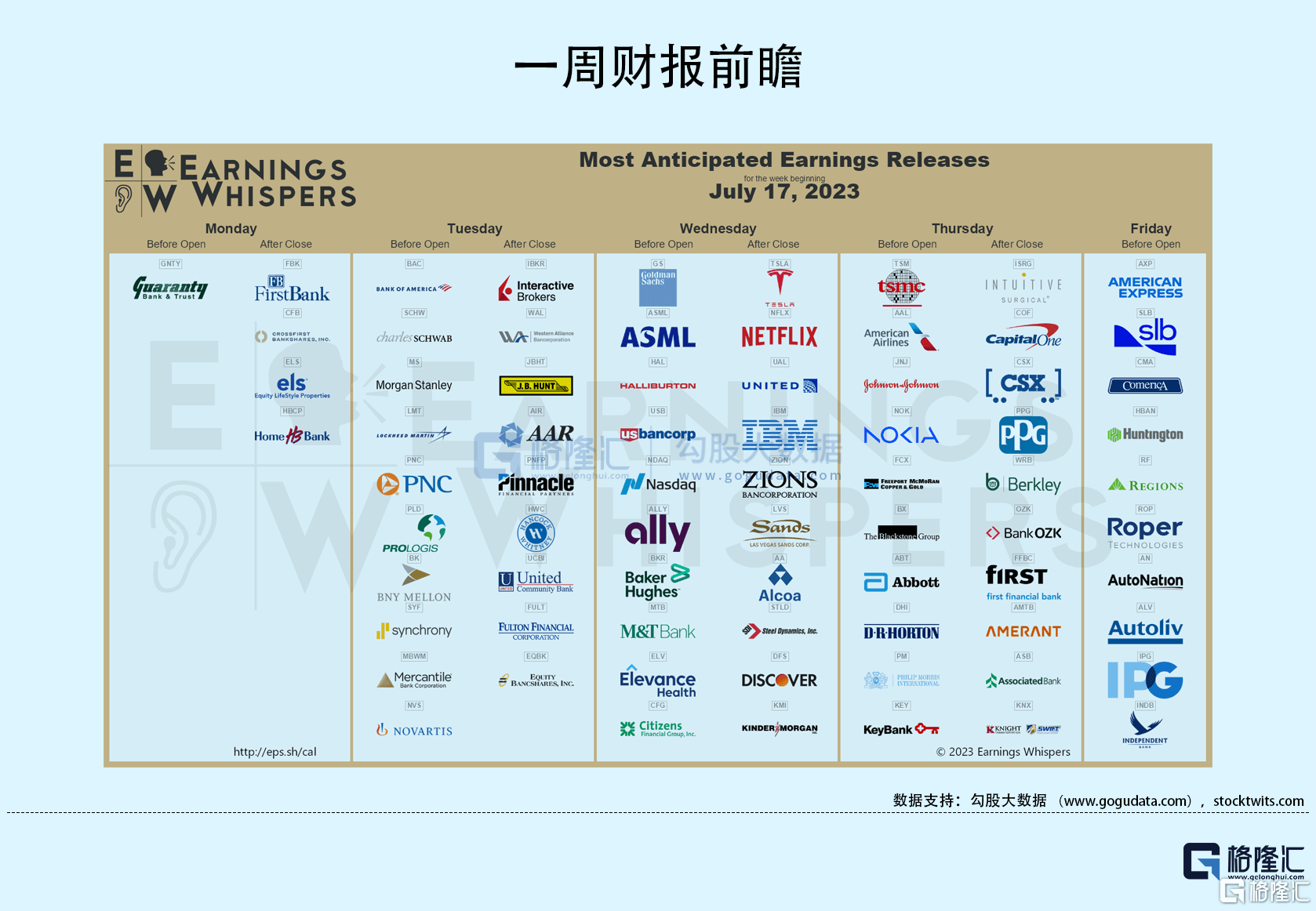 隔夜美股全复盘(7.19)| 三大股指延续涨势<strong></p>
<p>30%理财</strong>,财报提振银行股,纳斯达克中国金龙指数跑输大盘,收跌3.2%;微软大涨4%,市值达到2.67万亿美元的历史新高,其AI办公辅助工具Copilot面向B端定价每位用户30美元/月,反映出低成本高需求的市场情况;嘉信理财涨逾12%,Q2业绩下滑仍强于预期,6月客户“撤资”显著放缓