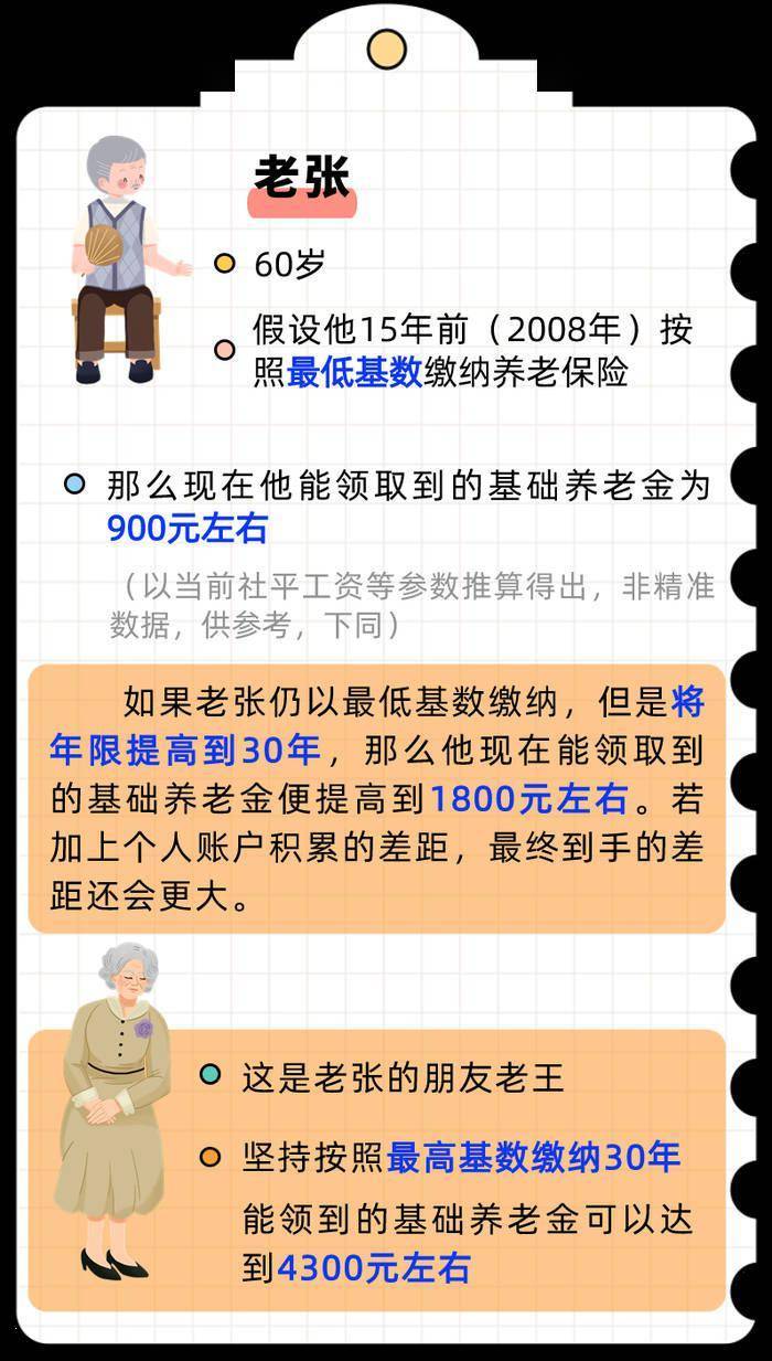 存钱理财与缴社保哪个更“划算”？来，给您算笔账