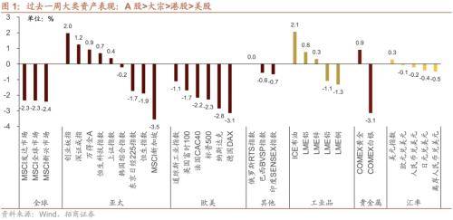 融资资金流入<strong></p>
<p>定期存款与理财</strong>,理财权益配比微升——金融市场流动性与监管动态周报(0808)