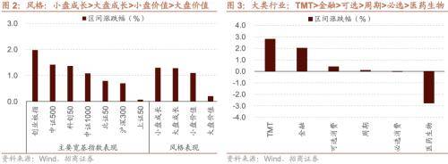 融资资金流入<strong></p>
<p>定期存款与理财</strong>,理财权益配比微升——金融市场流动性与监管动态周报(0808)