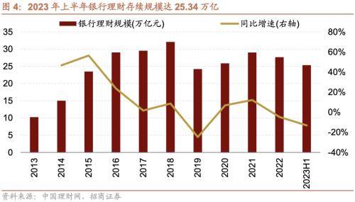 融资资金流入<strong></p>
<p>定期存款与理财</strong>,理财权益配比微升——金融市场流动性与监管动态周报(0808)