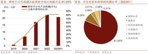 融资资金流入<strong></p>
<p>定期存款与理财</strong>,理财权益配比微升——金融市场流动性与监管动态周报(0808)