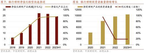融资资金流入<strong></p>
<p>定期存款与理财</strong>,理财权益配比微升——金融市场流动性与监管动态周报(0808)