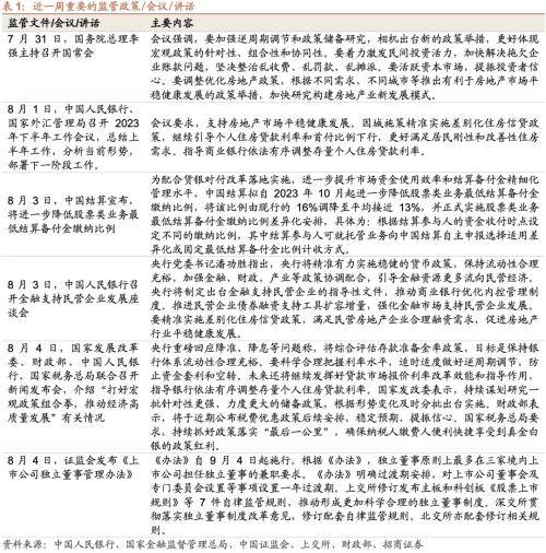 融资资金流入<strong></p>
<p>定期存款与理财</strong>,理财权益配比微升——金融市场流动性与监管动态周报(0808)