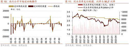融资资金流入<strong></p>
<p>定期存款与理财</strong>,理财权益配比微升——金融市场流动性与监管动态周报(0808)