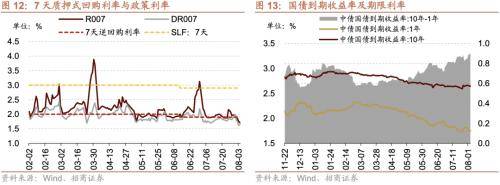 融资资金流入<strong></p>
<p>定期存款与理财</strong>,理财权益配比微升——金融市场流动性与监管动态周报(0808)