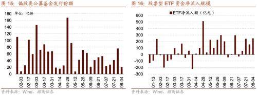 融资资金流入<strong></p>
<p>定期存款与理财</strong>,理财权益配比微升——金融市场流动性与监管动态周报(0808)